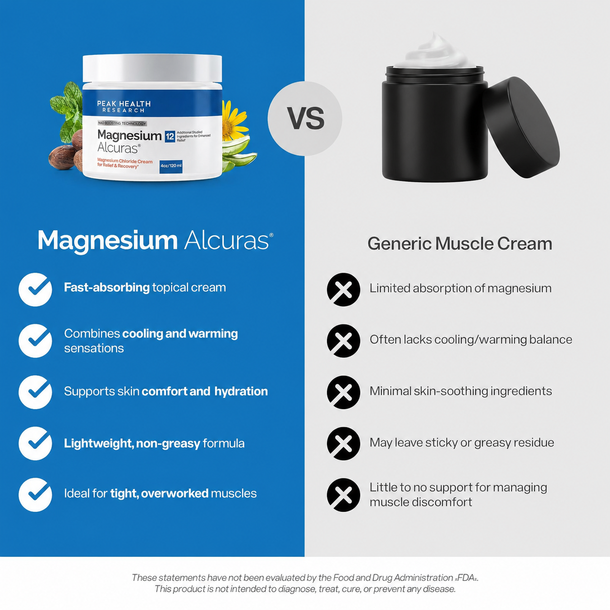Magnesium Alcuras® — Nerve & Muscle Relief