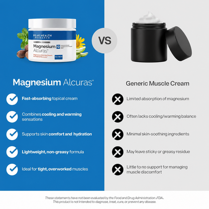 Magnesium Alcuras® — Nerve & Muscle Relief