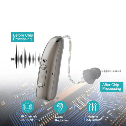 🌸💰 Save Big –Mresio® Hearing Aid 🌐🎧 – Clear Sound, Noise Reduction, AI Translation Option 🐷